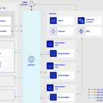 OVH propose la sauvegarde bare-metal grâce à Veeam - Le Monde Informatique