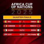 CAN : le Maroc et le Sénégal connaissent leurs adversaires en demi-finales