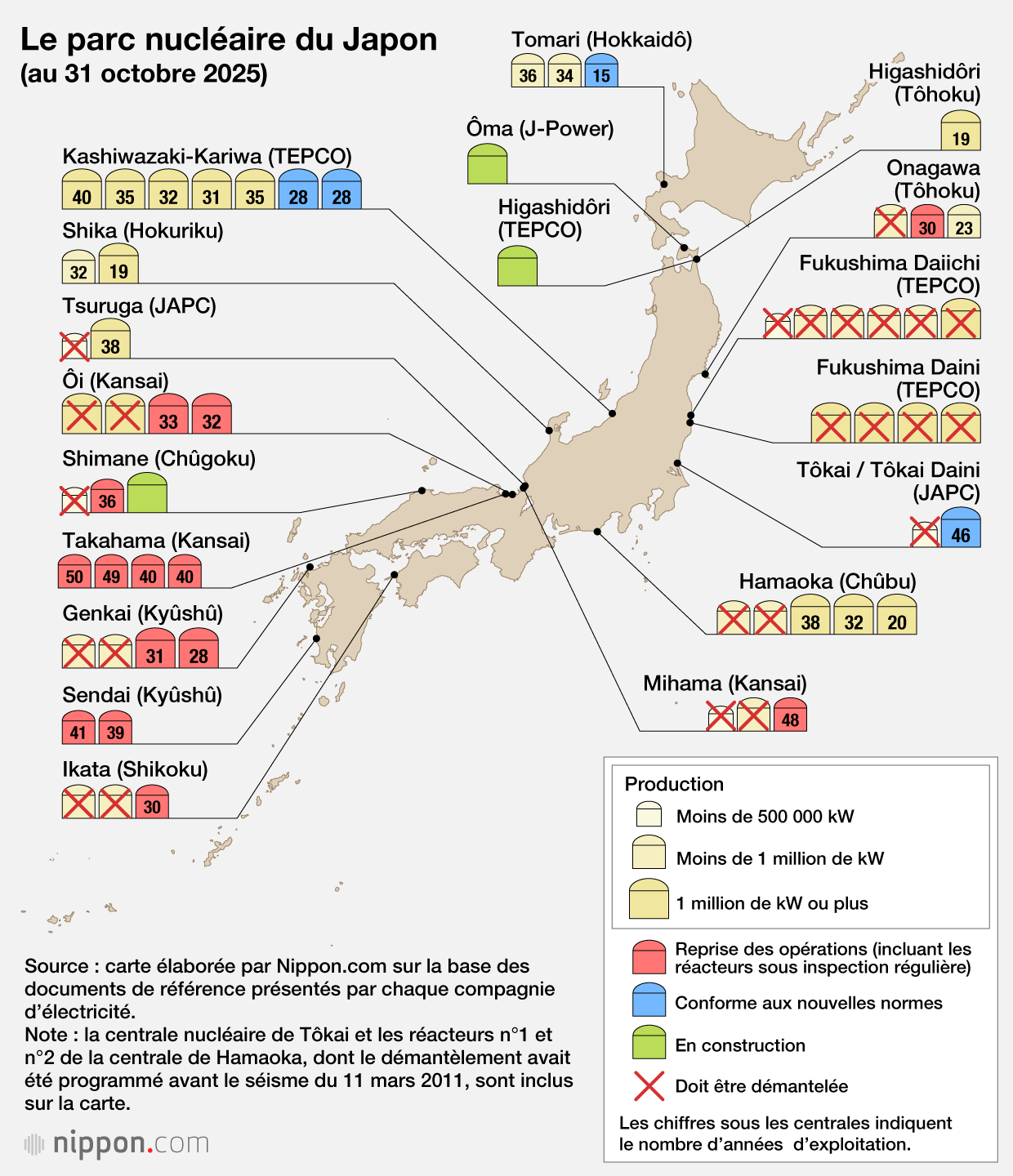 Le parc nucléaire du Japon
