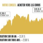 Vinci, un profil défensif bon marché. Infographie © Valeurs actuelles