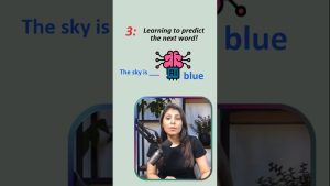 Comment sont conçus les grands modèles de langage ?