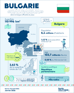 Infographie : Aperçu de la Bulgarie en un clin d'œil - Touteleurope.eu
