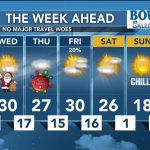 KFYR : Météo à 22h - 22 décembre 2025