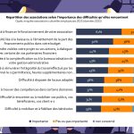 Les associations culturelles employeuses confrontées à des difficultés post-Covid