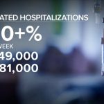 Ohio enregistre son premier décès pédiatrique dû à la grippe