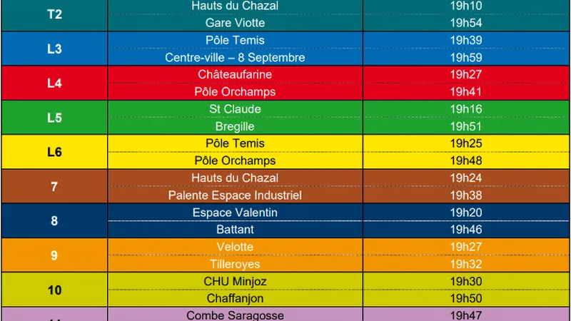 Le tableau des derniers départs des lignes Ginko à Besançon.
