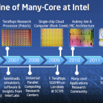 Intel maintient sa présence sur le marché des GPU pour HPC et IA - Le Monde Informatique