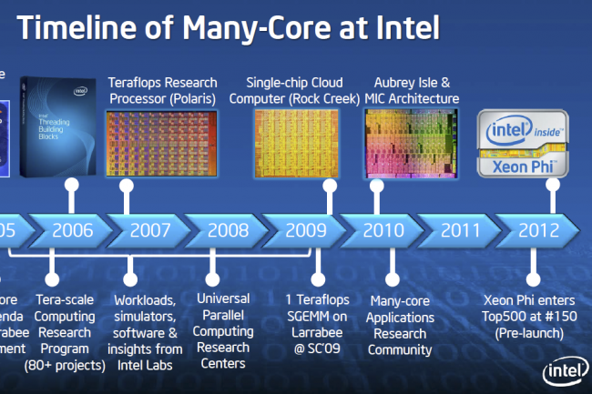 Intel maintient sa présence sur le marché des GPU pour HPC et IA - Le Monde Informatique