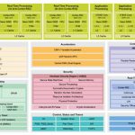 NXP S32N79 block diagram