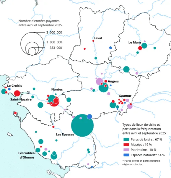 Nombre d'entrées payantes entre avril et septembre 2025 dans les grands lieux de visite des Pays de la Loire partenaires du réseau eStart.