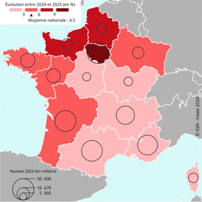 Evolution des nuitées dans les hébergements collectifs de tourisme entre 2024 et 2025, sur la période d'avril à septembre.