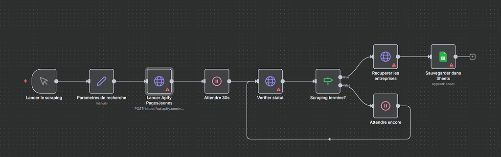 Extraction des Pages Jaunes vers Google Sheets : nom, téléphone, adresse avec N8N