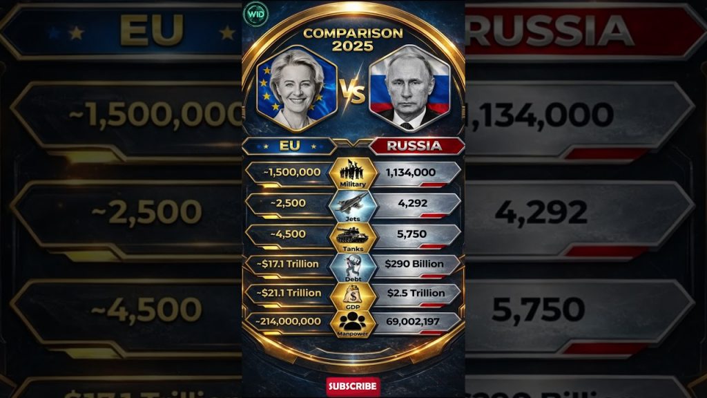 EU contre Russie 2025 : Qui sortira vainqueur ? 🇪🇺🇷🇺