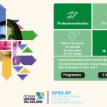 L’IA dans les pratiques d’accompagnement : aide précieuse ou faux ami ? | Gip Alfa