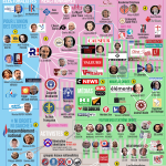 Cartographie de l’extrême droite