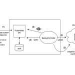 Broadcom et Kubernetes : Quand les dirigeants conservateurs des villes RN confondent innovation et absurdité !