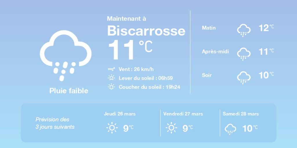 Météo à Biscarrosse : prévisions du mercredi 25 mars 2026