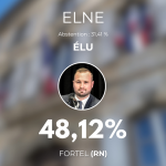 Résultats des municipales 2026 : Steve Fortel élu maire d'Elne au second tour