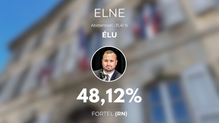 Résultats des municipales 2026 : Steve Fortel élu maire d'Elne au second tour