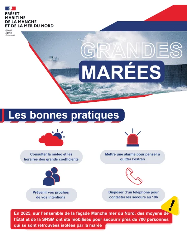 Des grandes marées sont annoncées sur le littoral des Hauts-de-France du 2 au 6 mars 2026.