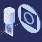 Comprendre le comportement de l'eau superfroide à travers une expérience scientifique