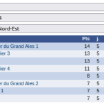 Championnats par équipe