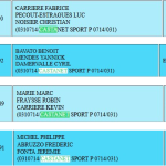 Championnat H.G Triplette Jeu Provençal