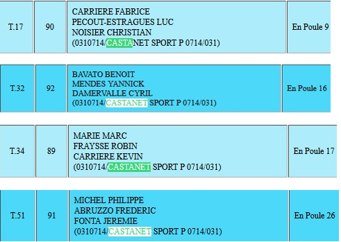 Championnat H.G Triplette Jeu Provençal
