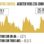 Thales bénéficie de l’effort de guerre Photo © Valeurs actuelles