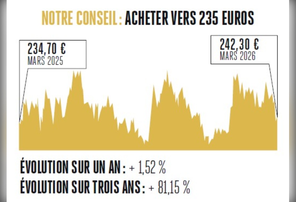 Thales bénéficie de l’effort de guerre Photo © Valeurs actuelles