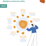 Prendre soin de sa santé mentale : un livret de ressources essentiel