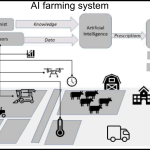 Connaissances agronomiques pour optimiser la smart agriculture en 2023