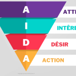 Lettre de motivation : faire toute la différence avec la méthode AIDA