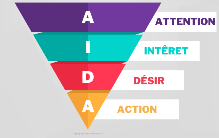 Lettre de motivation : faire toute la différence avec la méthode AIDA