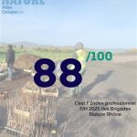 BN69 - Index Homme/Femme 2025 : Analyse des Brigades Nature