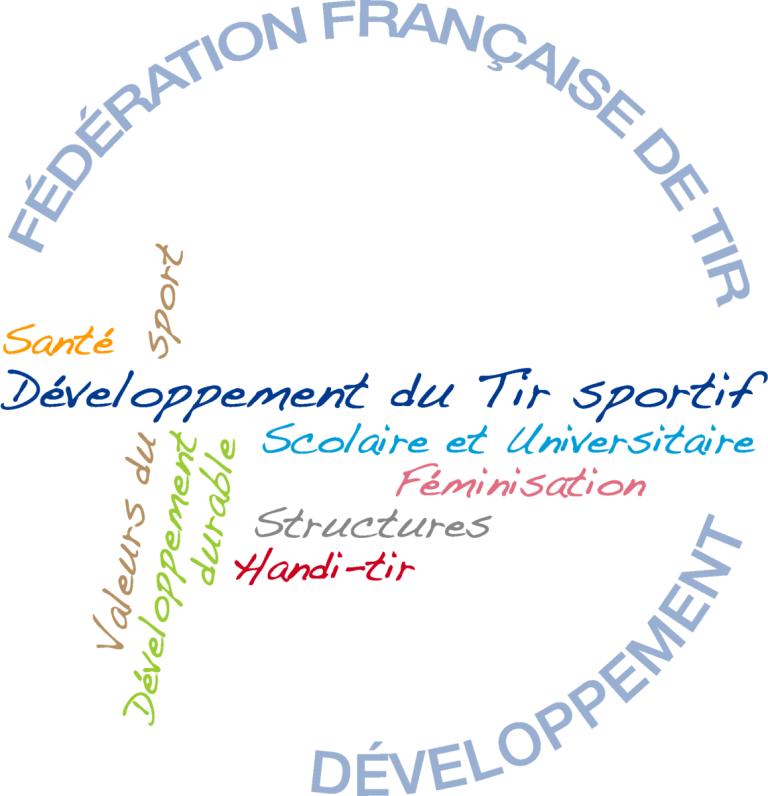 Rencontres du développement : Valeurs du sport