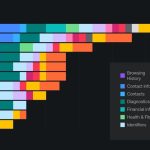 Surfshark données etude