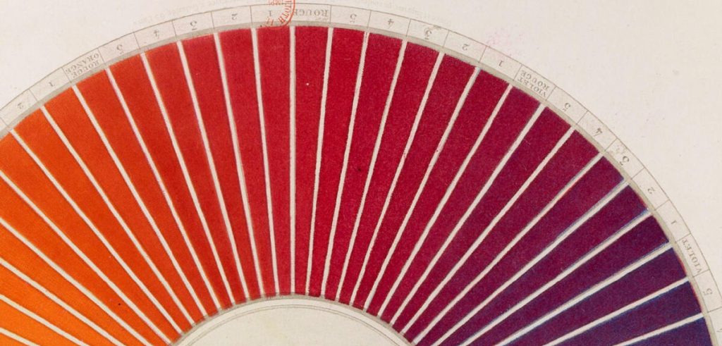 Partie d’un cercle de couleurs par Chevreul, 1864.