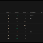 Bêta testeurs recherchés pour un outil de suivi de positionnement SEO