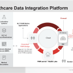 Illustration Health Data Hub et Microsoft : un cadre juridique clarifié, une souveraineté à construire