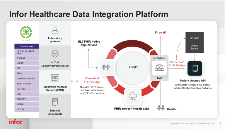 Illustration Health Data Hub et Microsoft : un cadre juridique clarifié, une souveraineté à construire