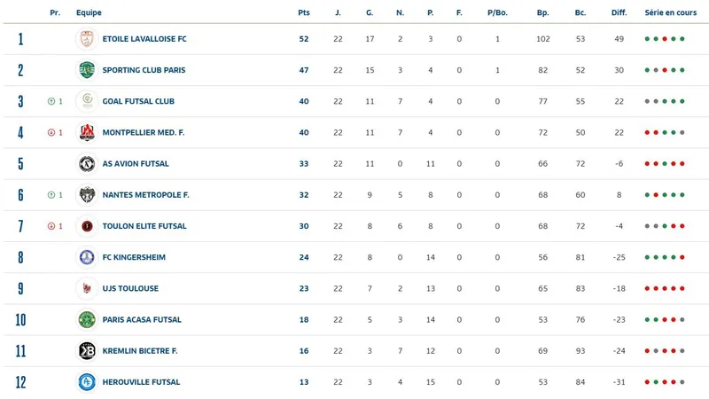 Le classement avant la rencontre