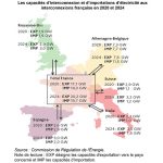 Interconnexions électriques : un atout majeur pour la transition énergétique