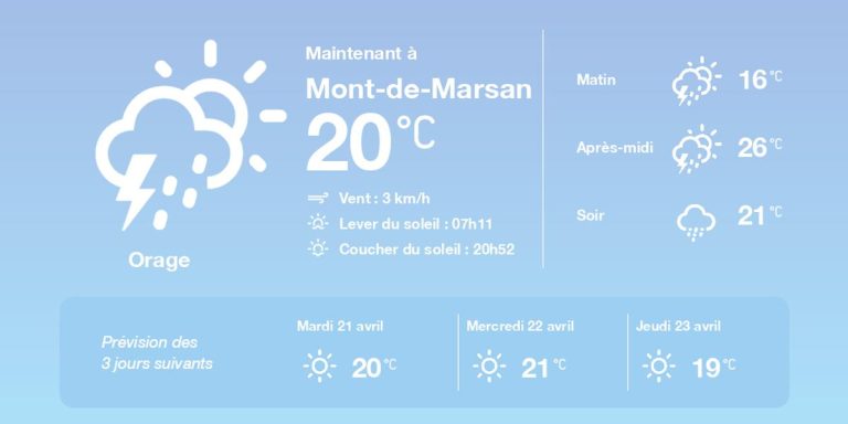 Orages légers : une métaphore des bouleversements politiques à anticiper