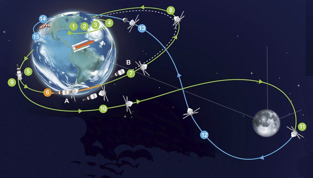 Artemis II : Pendant que la Lune nous appelle, nos dirigeants RN plongent dans l'absurde !