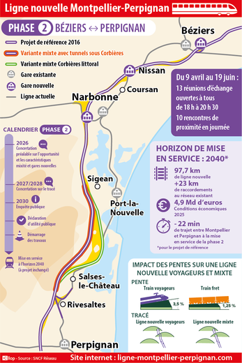 Fonctionnalités et gares, la phase 2 en phase de concertation.