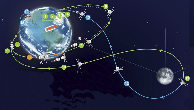 Artemis II : Quand la NASA nous fait rêver… pendant que la Terre brûle