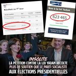 Anne Hidalgo triomphante avec 616.000 voix aux dernières présidentielles, moins que le nombre de signataire de la pétition contre la loi Yadan... Le Parti Socialiste est un naufrage.