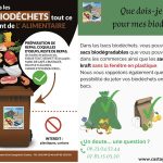 Biodéchets en France : valorisation des épluchures pour réduire les déchets alimentaires.