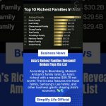 Ambani en tête de la liste des familles les plus riches d'Asie, selon Bloomberg